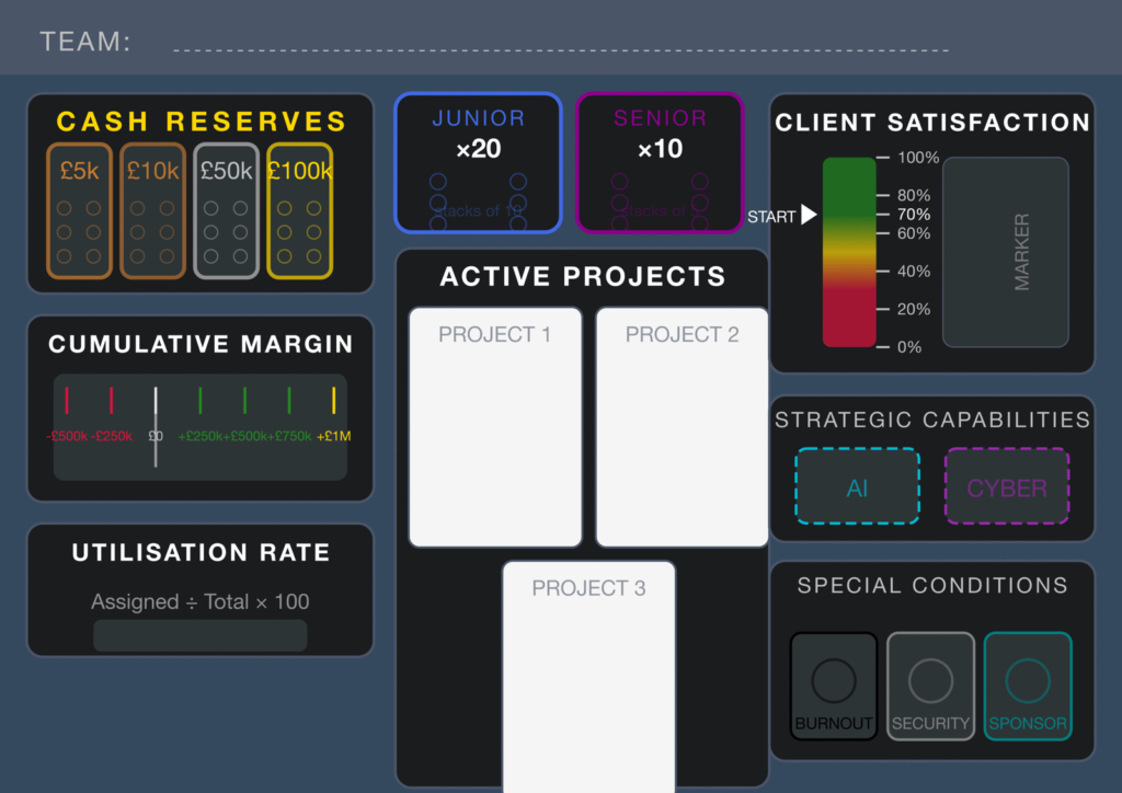 Project Fusion team dashboard: cash reserves, junior and senior consultant tokens, active projects, client satisfaction, cumulative margin and utilisation rate