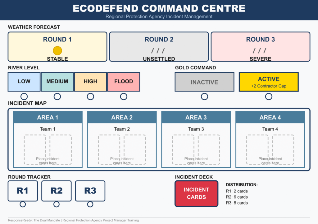 ResponseReady central board: weather forecast by round, river level, Gold Command status, incident map across four areas and round tracker