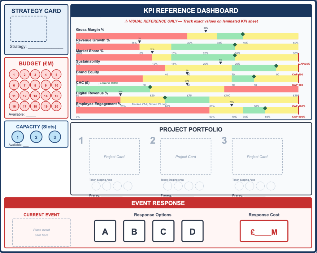 UrbanEdge team board: KPI reference dashboard, budget and capacity tokens, project portfolio and event response options